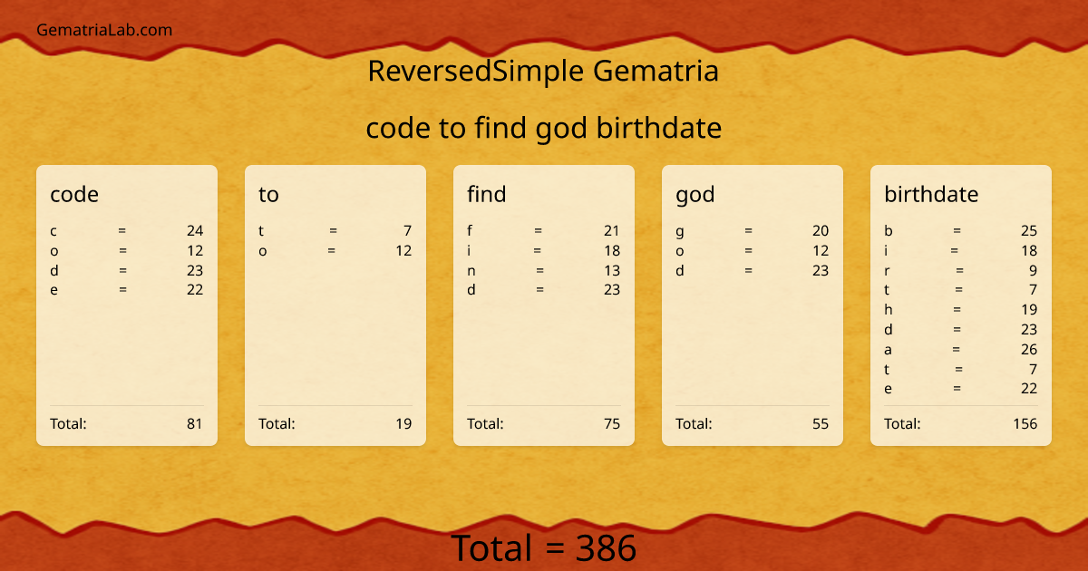code to find god birthdate in reversedSimple Gematria